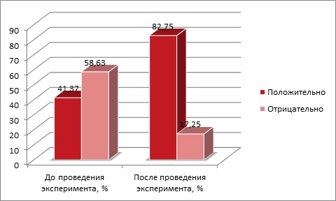 Профилактика Травматизма На Уроках Физической Культуры Реферат